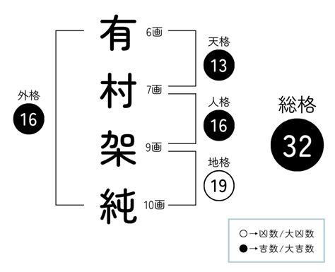 地格 25|名前の画数の合計（地格）が「25画」の女の子の名前一覧